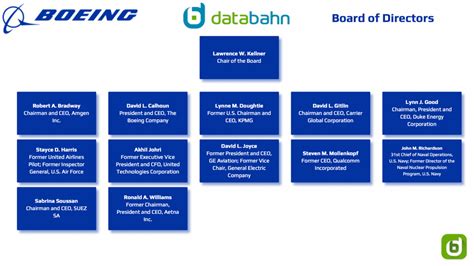 delta dental boeing|bcbs boeing traditional medical plan.